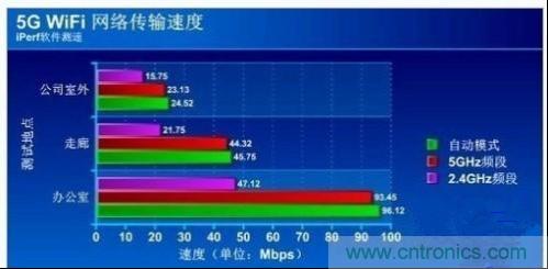 香港大带宽服务器_机房大带宽批发_大带宽香港云主机租用